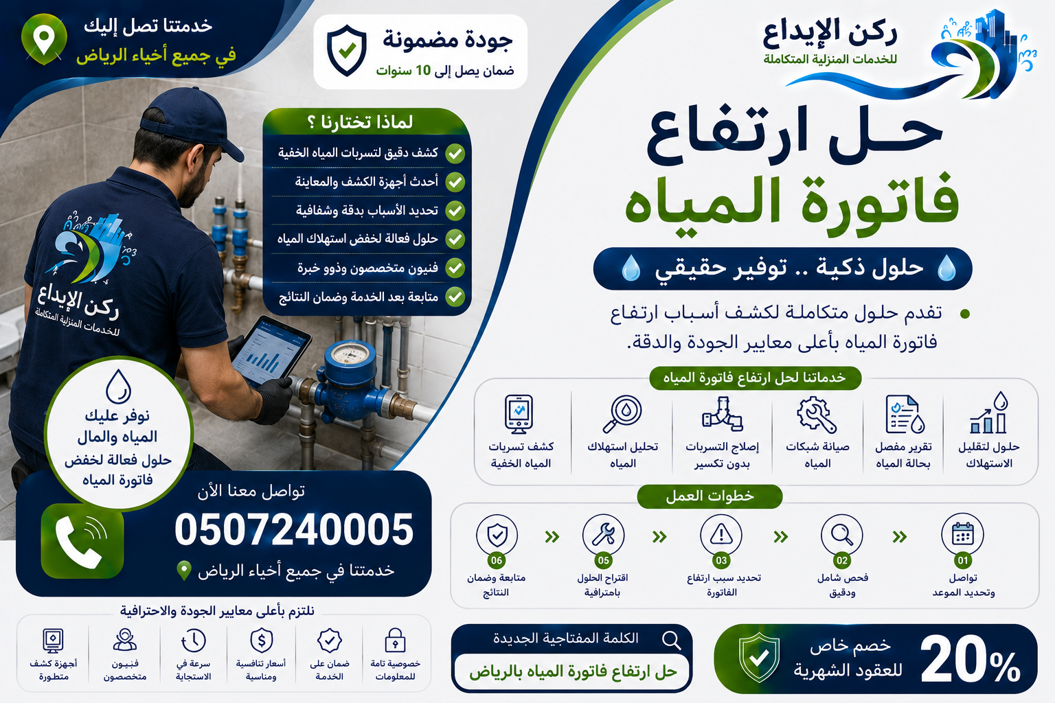 شركة حل ارتفاع فاتورة المياه بالرياض