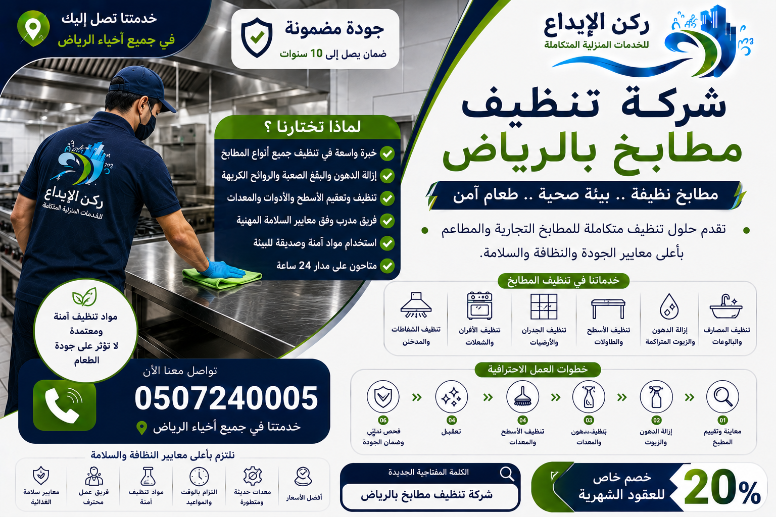 شركة تنظيف مطابخ بالرياض