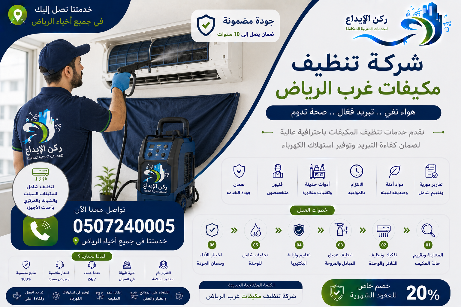 شركة تنظيف مكيفات غرب الرياض