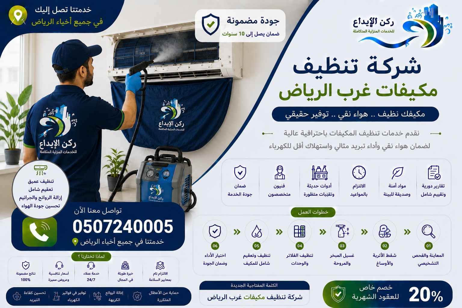 شركة تنظيف مكيفات غرب الرياض