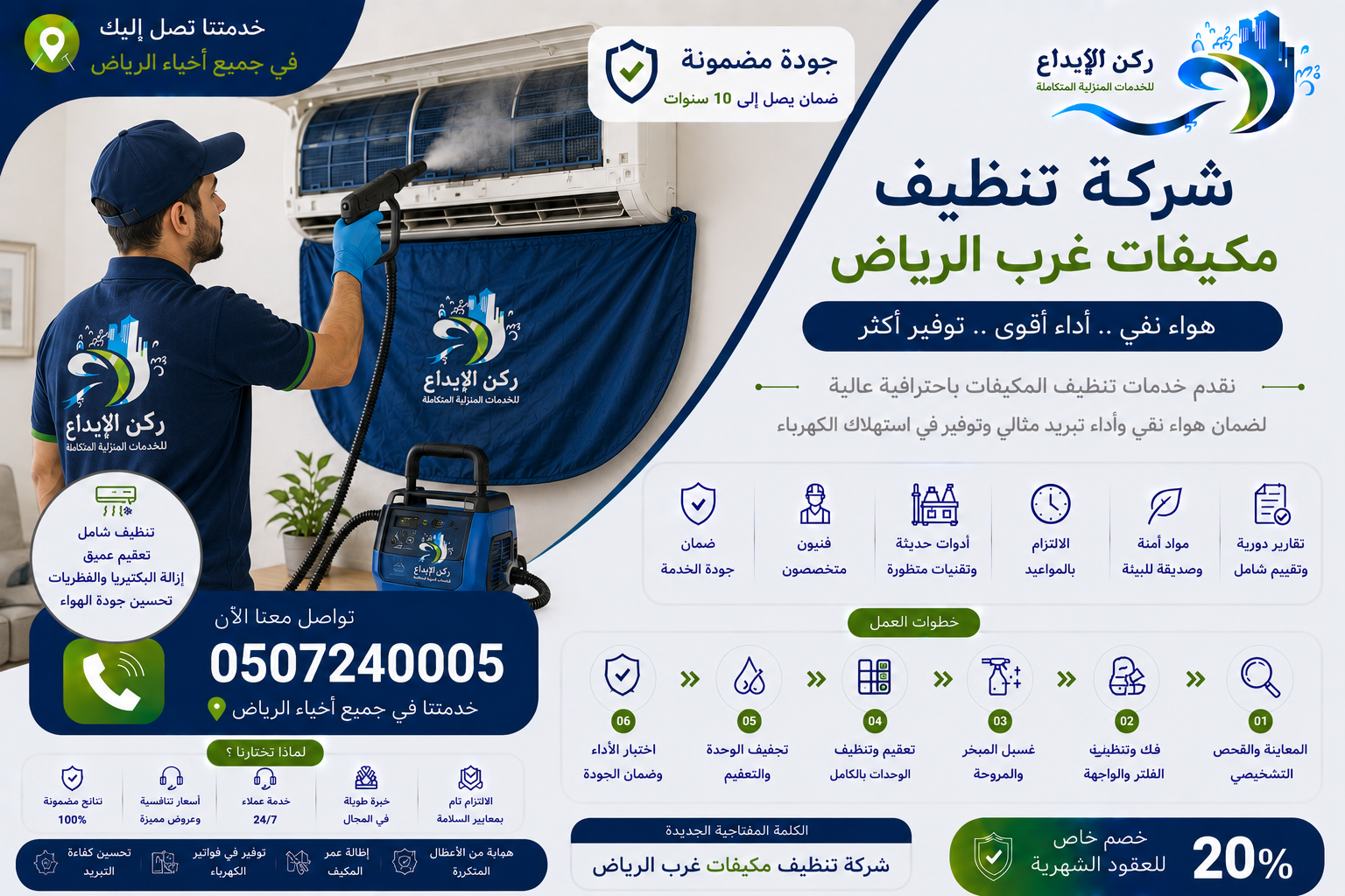 شركة تنظيف مكيفات غرب الرياض