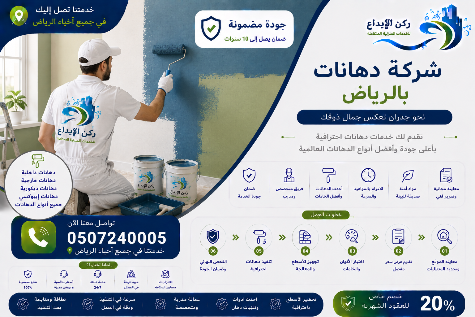 شركة دهانات بالرياض